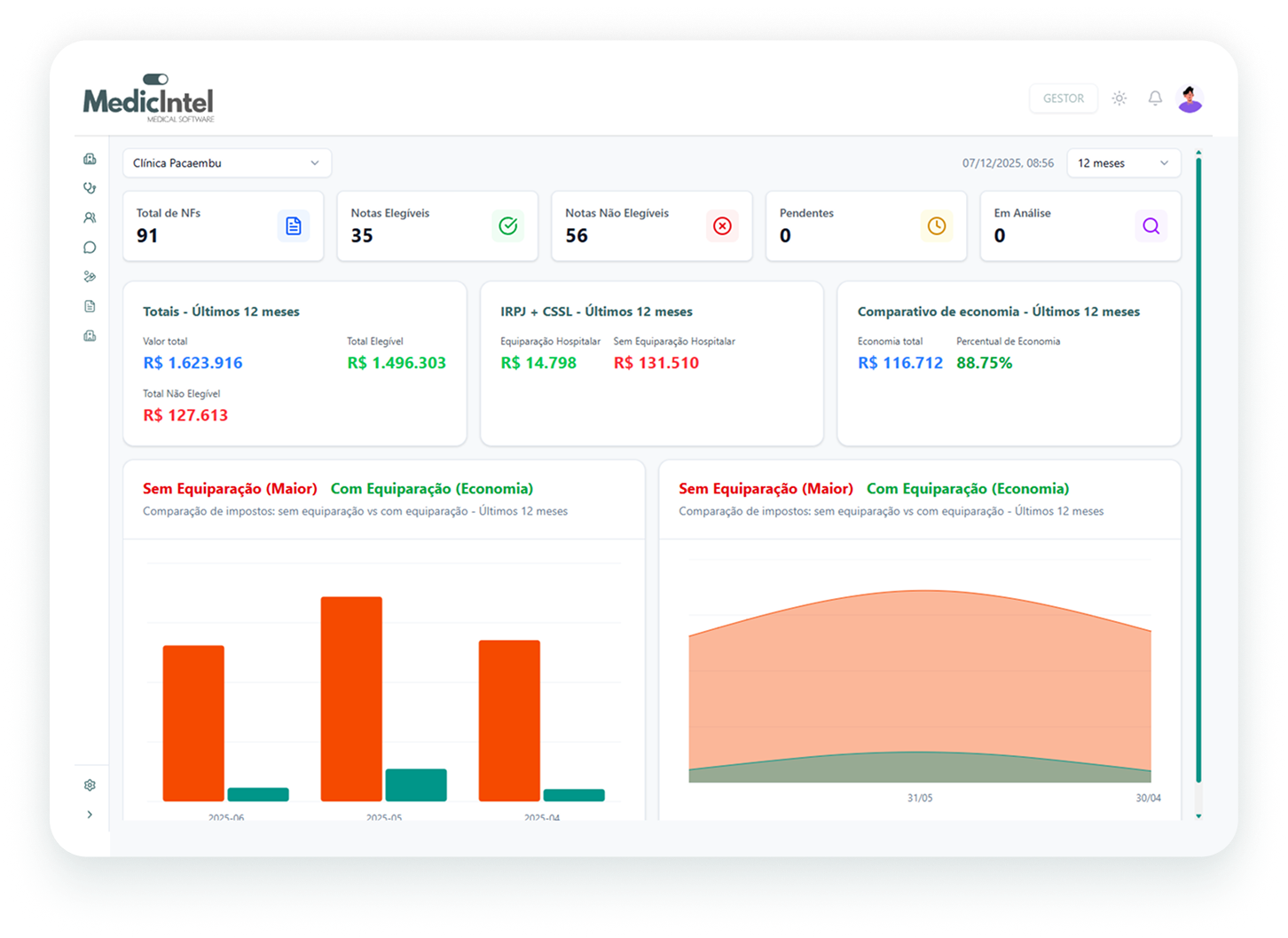 Dashboard Equiparação